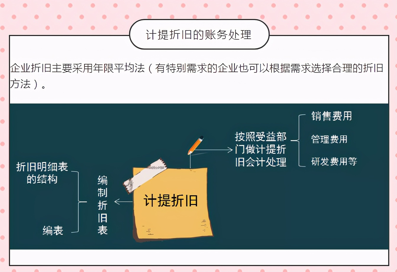“鬼才”王会计教你月末计提、摊销、结转，3张图就够了，附分录