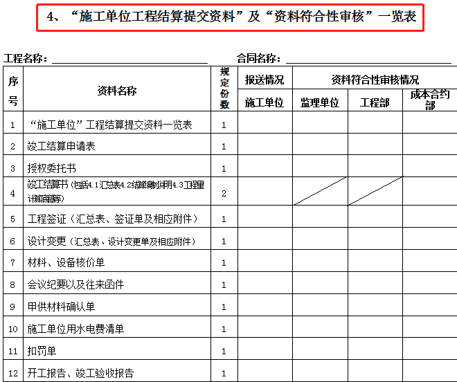 工程结算审核控制办法，附20余套结算书相关模板表格，可参考使用
