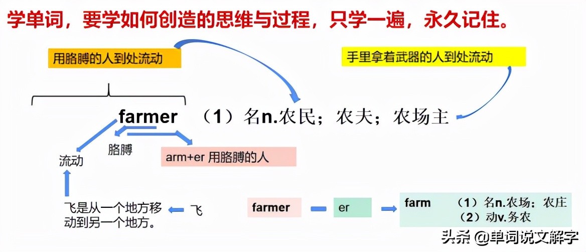 英國語言學家遺留下的“無需死記硬背，秒記單詞”的寶貴遺產