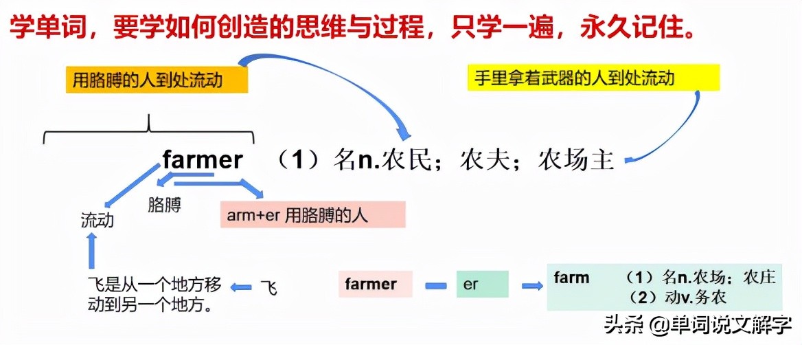 英国语言学家遗留下的“无需死记硬背，秒记单词”的宝贵遗产