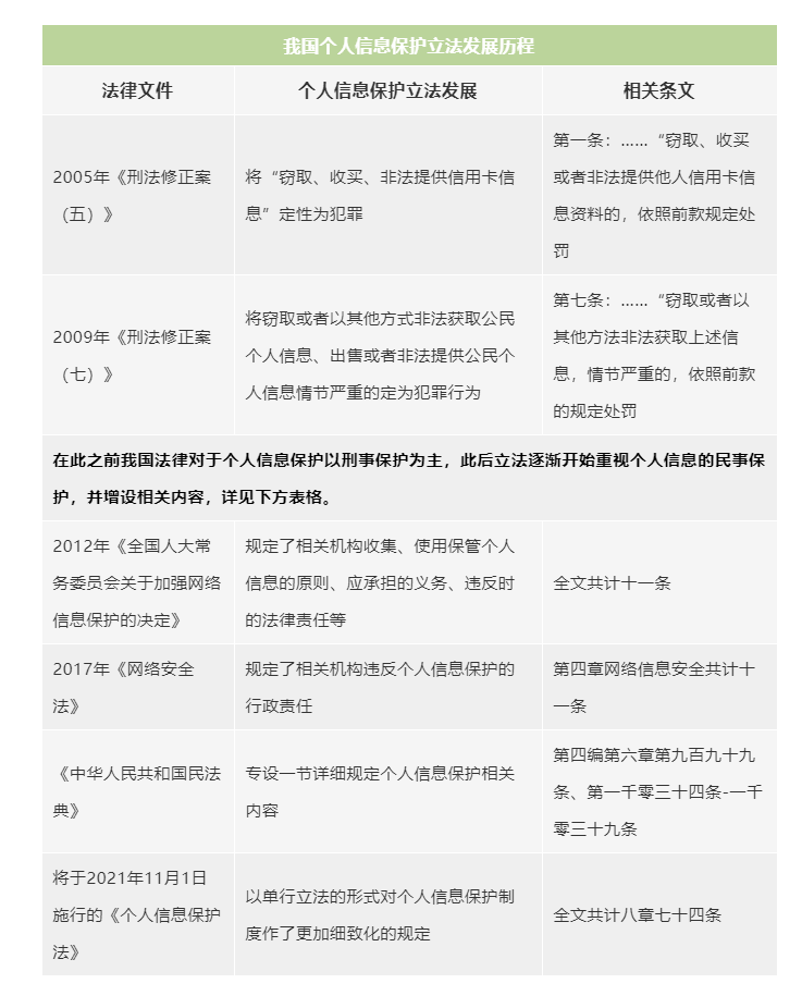 个人信息的民法保护,个人信息的民法保护论文