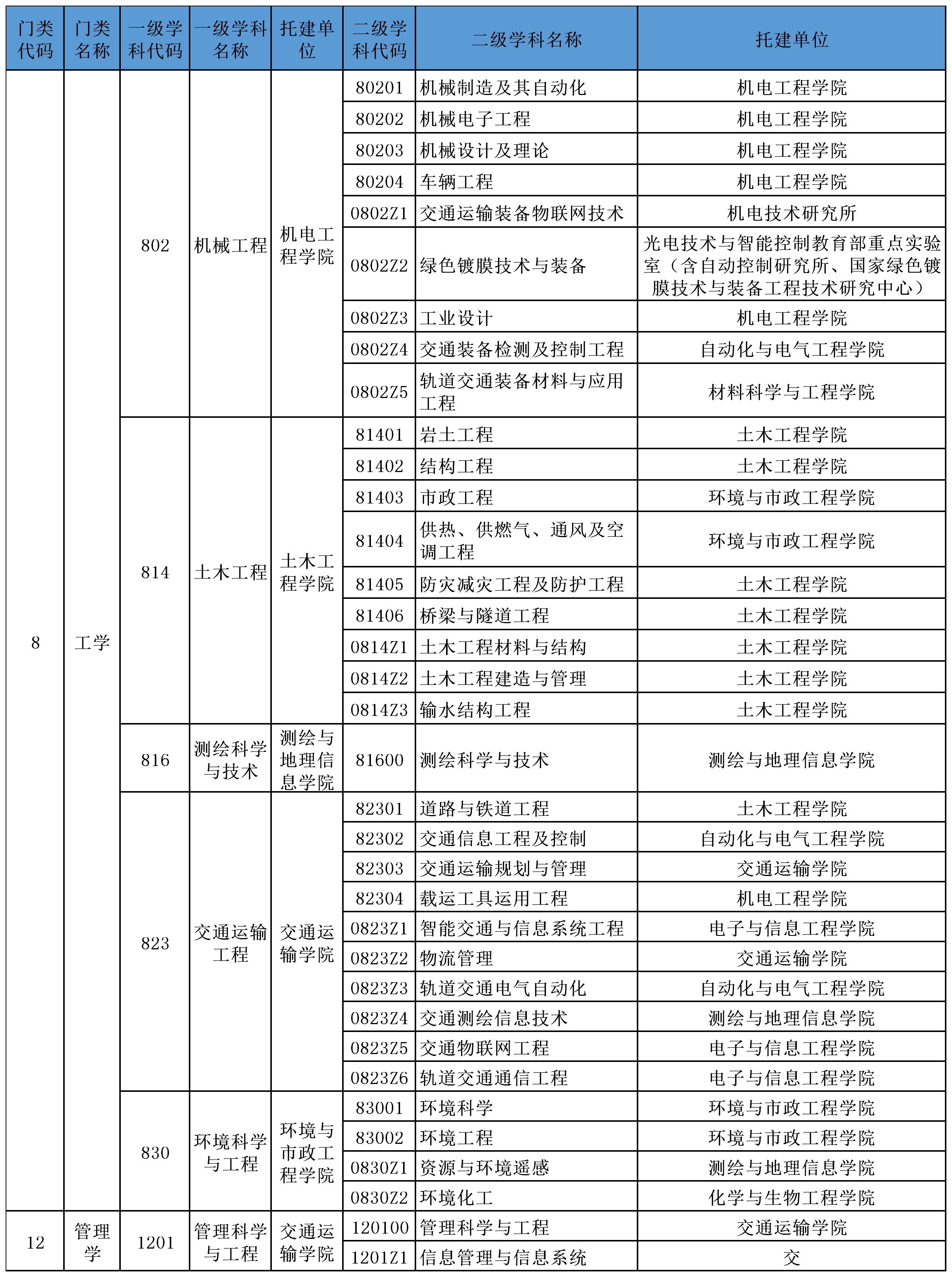 《挑大学》每日一校—兰州交通大学