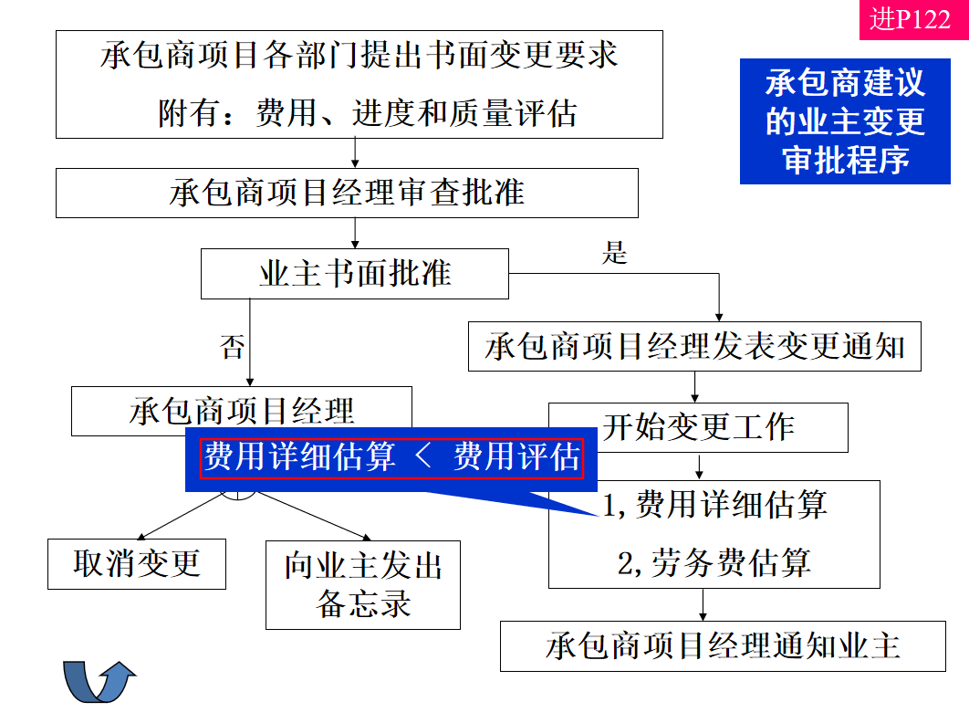 项目工程不会管理？中建900页项目经理培训讲义合集，限时分享