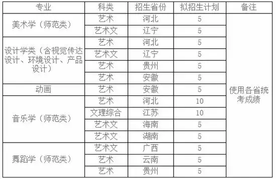 2019艺考生｜枣庄学院2019年艺术类专业招生官宣来了！