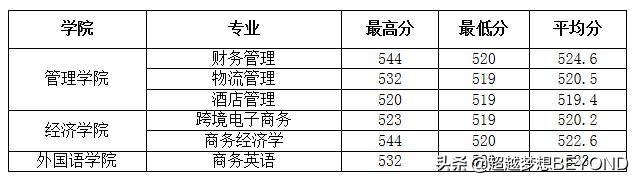 河南工学院2021年本科专业录取分数统计（河南）