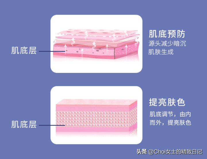 冻干粉真的有用吗？哪个牌子好？能去痘印吗？冻干粉正确使用方法