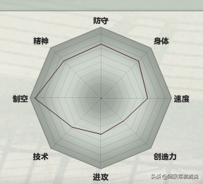 fm2008(FM2008足球经理超级后卫萨巴，队内和联赛最佳射手)