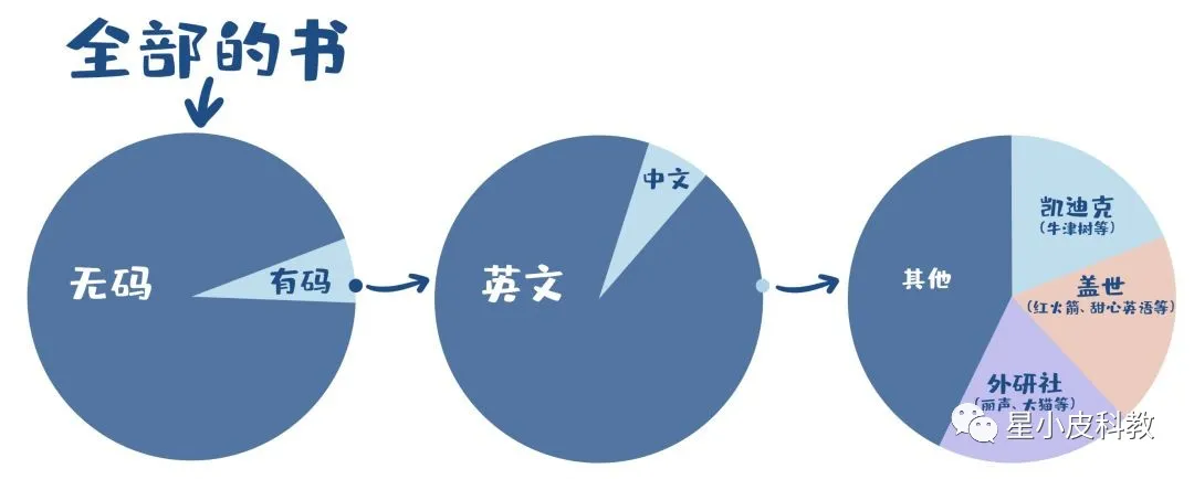 关于点读笔，你知道多少？