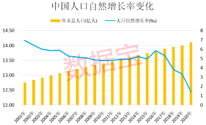 中国人口流失城市排名，2022年人口流失最严重的城市(附2022年最新排行榜前十名单)