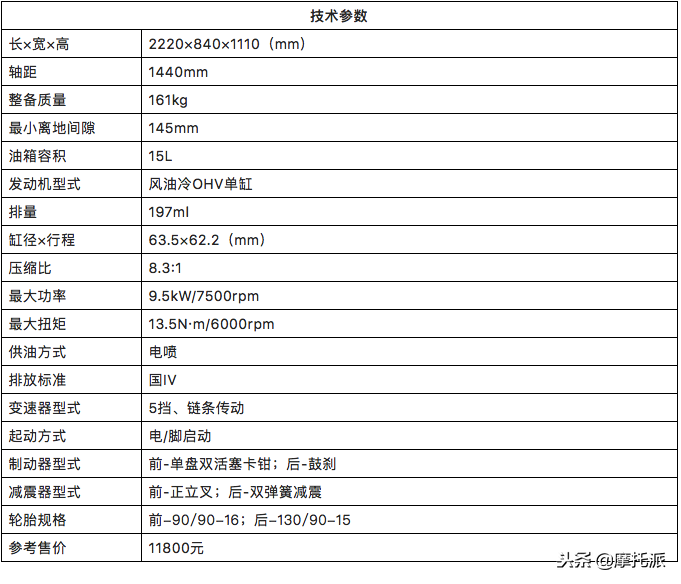 售价万元的国产大“哈雷”，钱江凯威极光200静态测评