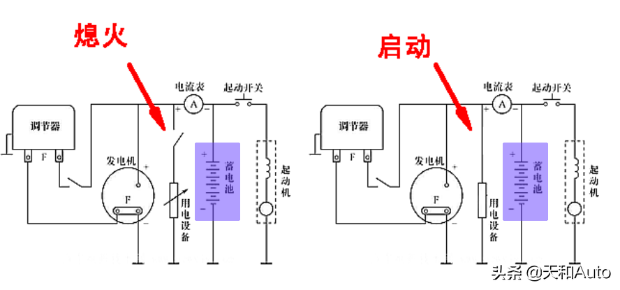 汽车电瓶寿命揭秘：正常使用能用几年？