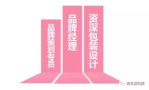 化妆品行业怎么进?毕业生们关心什么？用人单位和学生都来看!