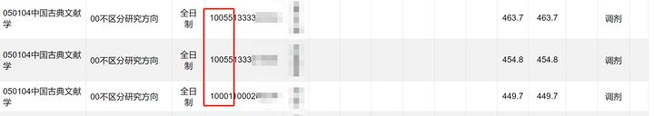 考研那么多炮灰，是较多人没坚持下来还是考研真的难？