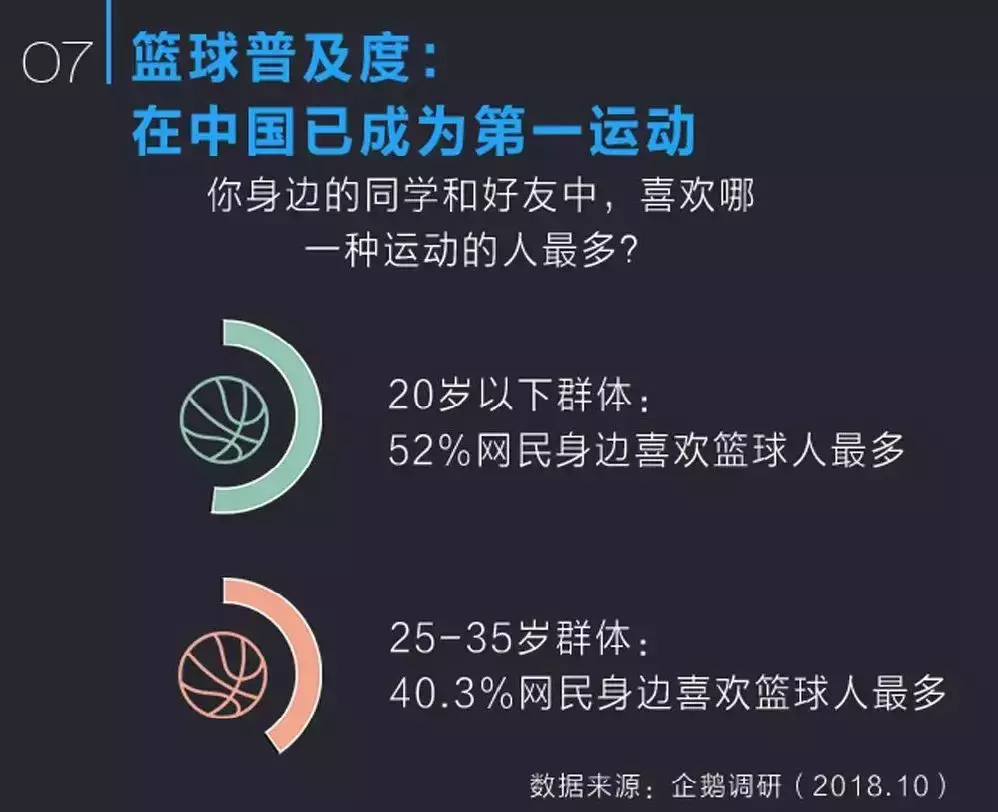 黄宇军为什么不打cba(篮球网红的「新」流量时代)