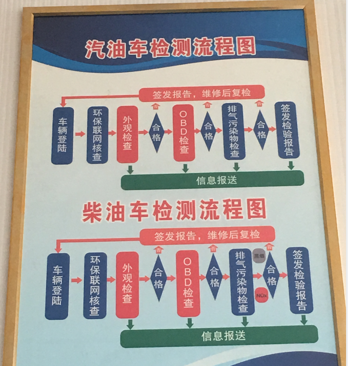 审车流程,审车流程及步骤