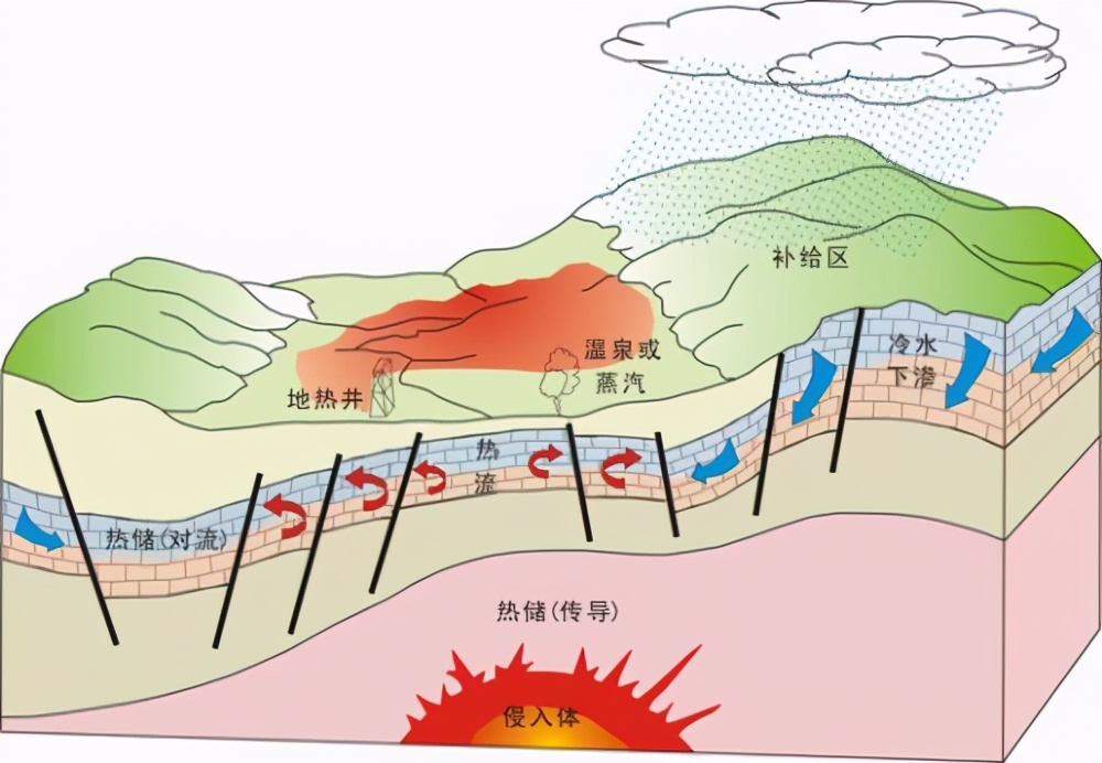 干热岩究竟是什么？能让我国用上千年的资源，为何一直埋在地底？