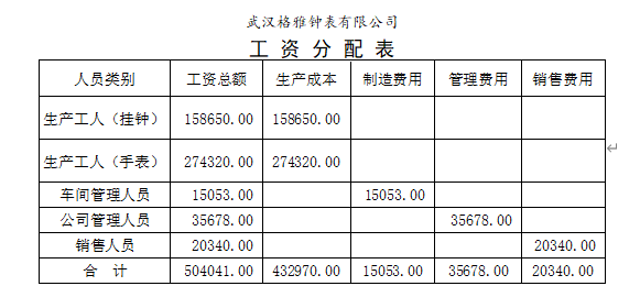 2021 年湖北省技能高考财经类技能考试大纲