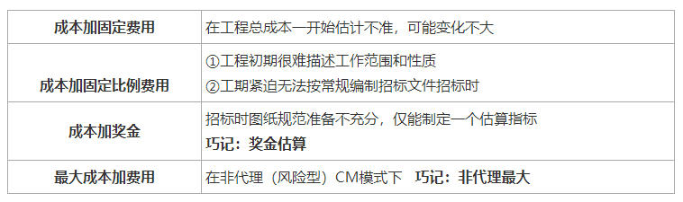建设工程合同管理,建设工程合同管理考试试题及答案