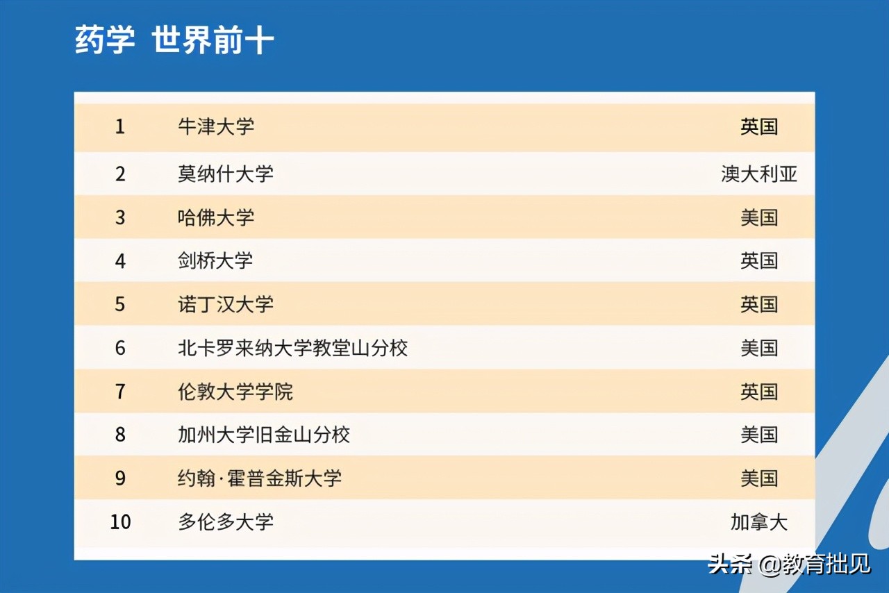 2021年QS大学排名出炉，中国高校表现如何？中国农大亮了