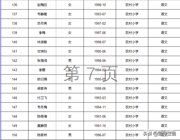 南宁教师招聘面试名单（平南县2020年招聘特岗教师核验证件）