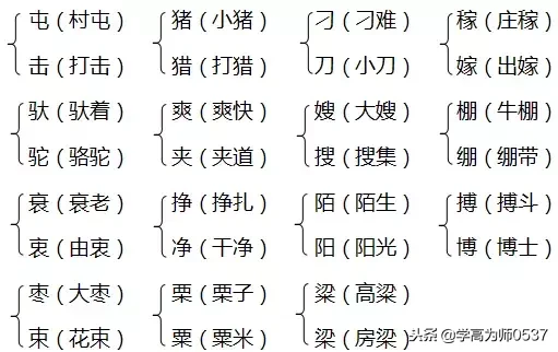 苏教版六年级上册第一单元知识要点汇总