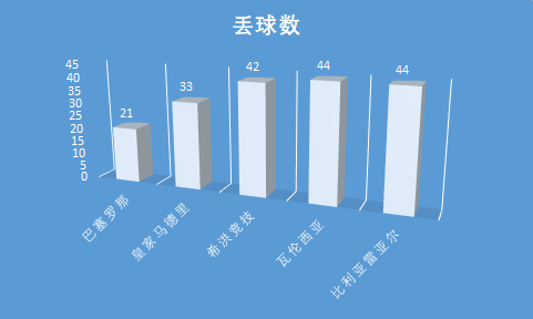 2011世俱杯(传控的代名词——2011年的巴塞罗那为何能够取得成功？)