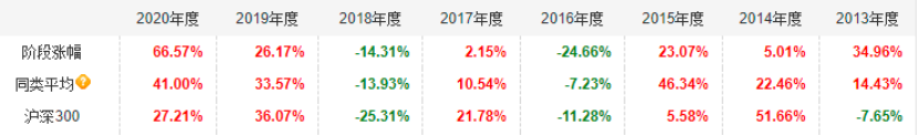 平衡型基金,平衡型基金有哪些