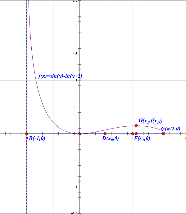 “目标函数”+“导函数”+“原函数”——玩转函数导数题和单调性