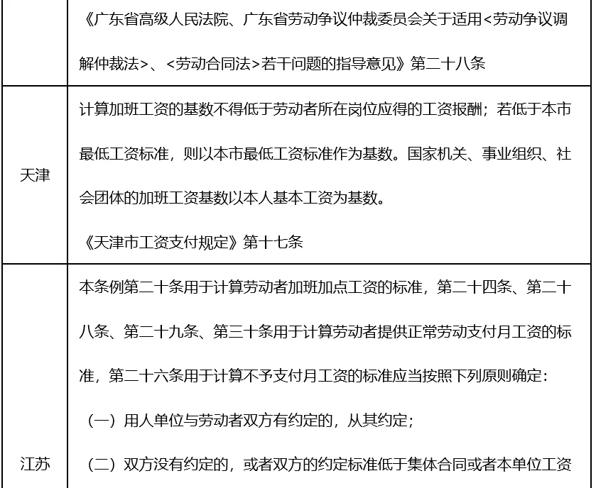 @事关每个人！本月将多发3笔钱，三倍工资！到手工资又涨了