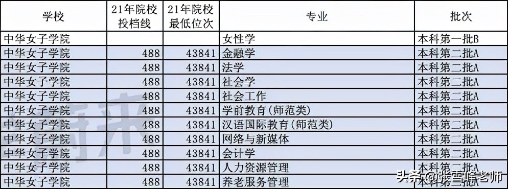 重点推荐这10所文科招生的大学！包含山西师范大学、海南大学等…