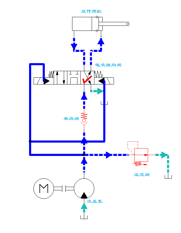 液压回路入门——卸荷回路