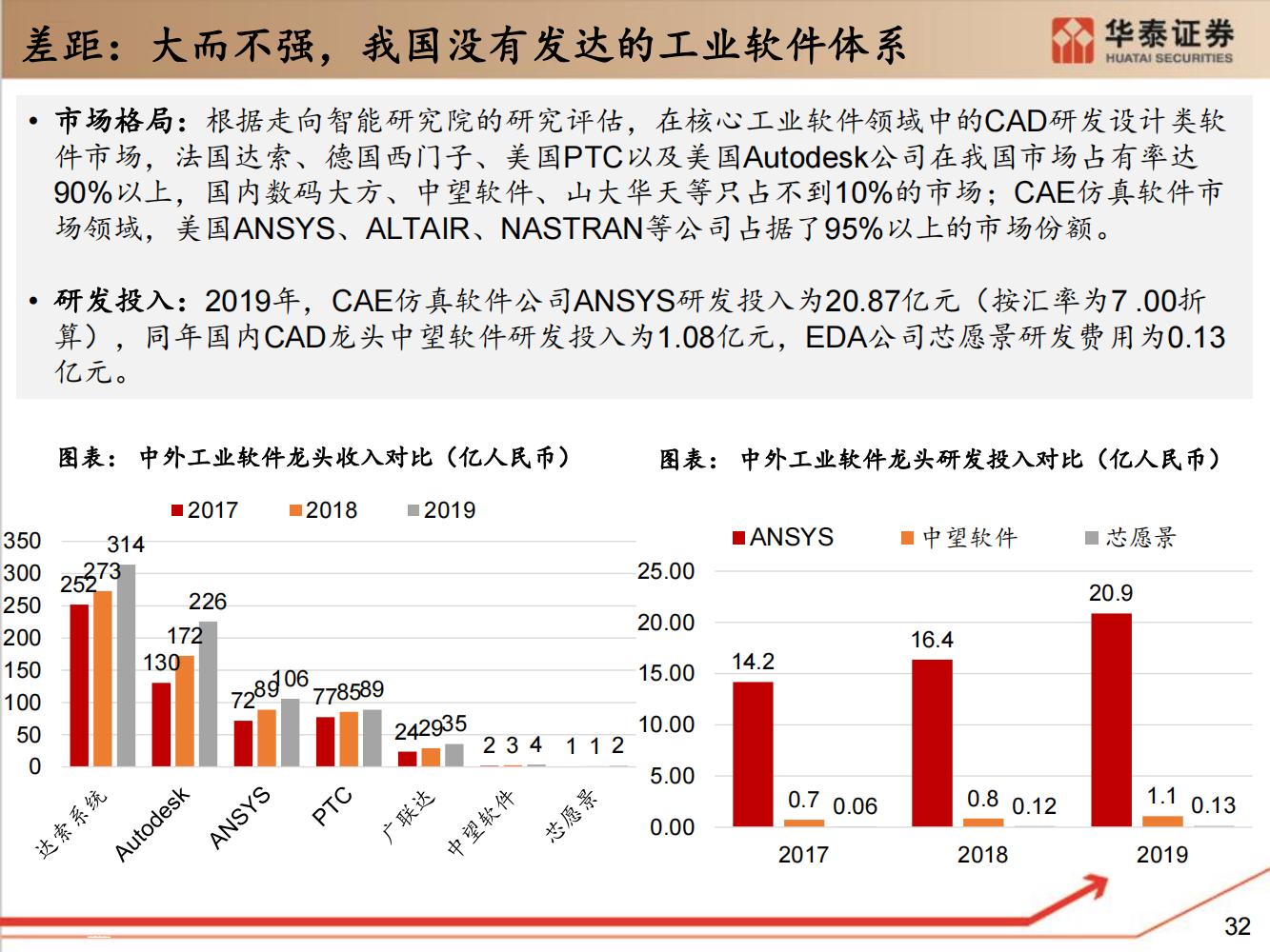 工业软件行业全面研究（细分类型、市场规模、国内格局）-完整版