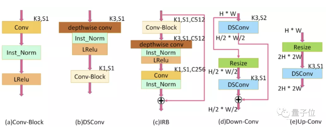 强烈安利试试这个！效果爆炸的漫画变身AI，火到服务器几度挤爆