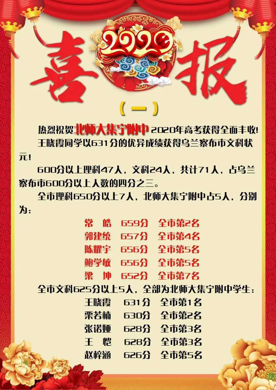 花落有归处，2020年内蒙古高考，各盟市状元分数及一分一段的位次