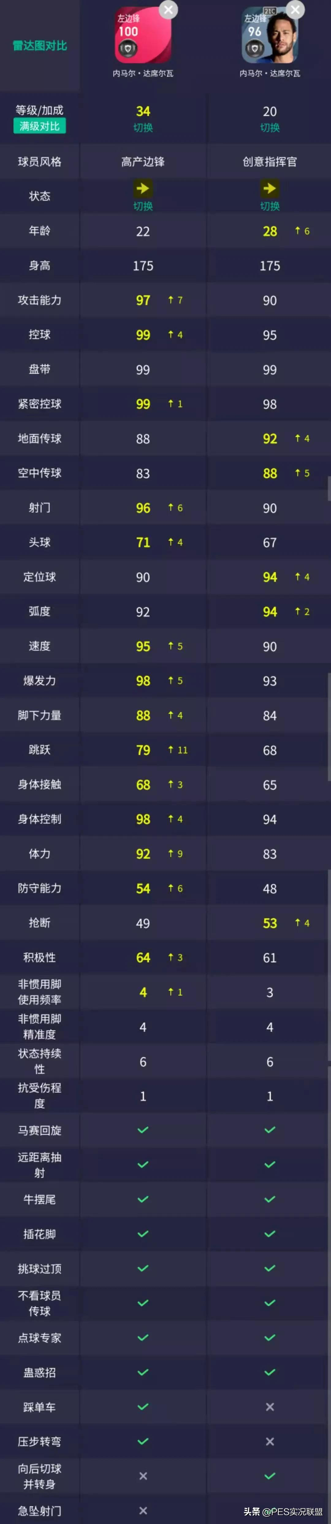 实况足球21没有世界杯么(未上架粉传top10！国服手游暂时无法入手的十大标志性时刻球员)