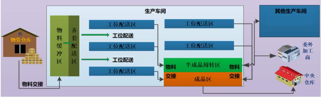 「案例」中航发集团某公司智能物流建设实践