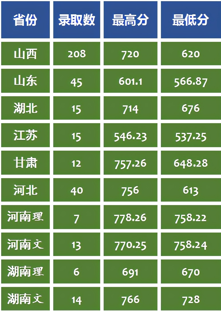 山西省内唯一的“211工程”高校，太原理工大学艺考政策解读