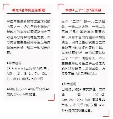 2020年成人高考数学难点复习「汇总」