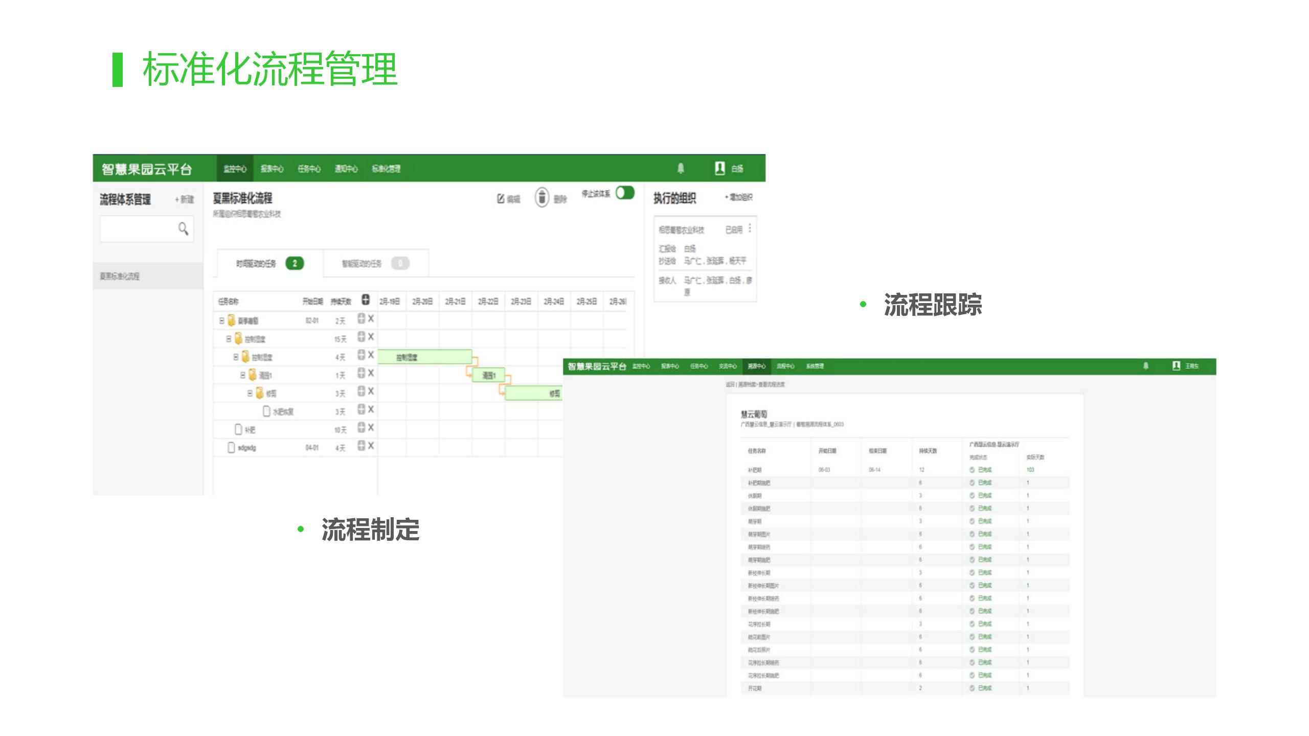 智慧农业-智慧果园示范基地解决方案