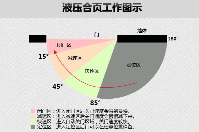 房子装修，巧用隐形门设计，让家更有美感！