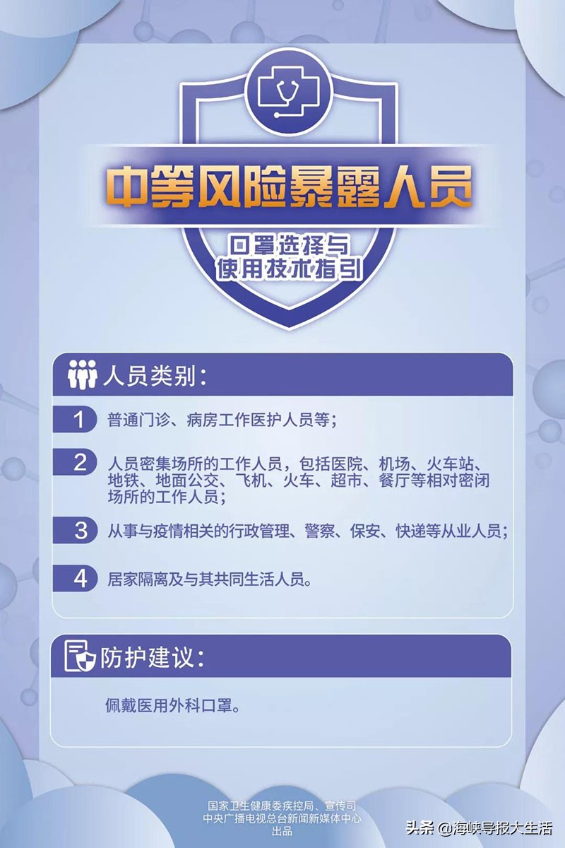 PM2.5口罩到底能不能防新型冠状病毒？不用百度搜狗了，这幅海报给你关于口罩的权威答案
