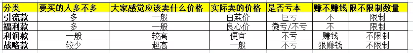 抖音直播带货：必知的100个专业术语