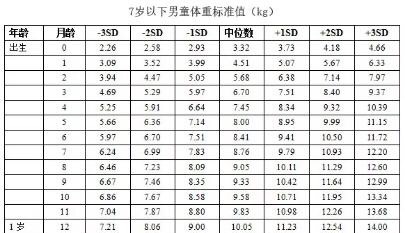 新生儿平均每天长几斤几两正常？附体重对照表，你家宝宝达标了吗