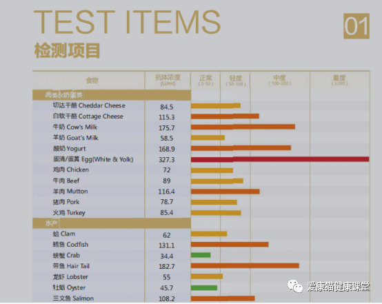 4岁半男孩反复红疹、咳嗽，食物不耐受检测结果惊吓爹妈