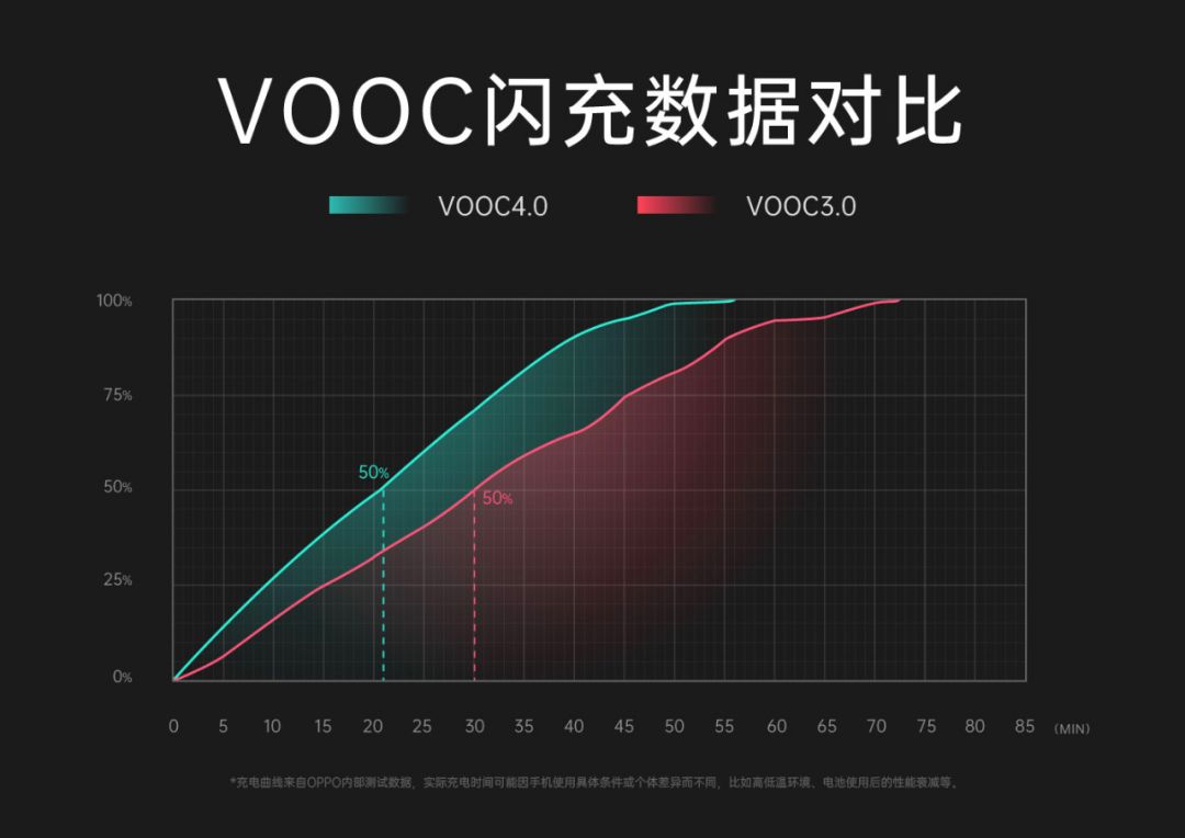 5G手机：先「减负」，再「上路」