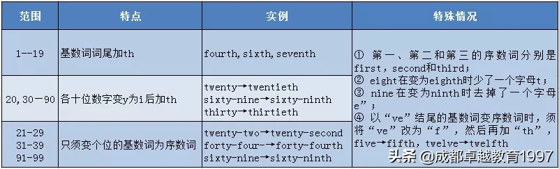 高中英语24个语法梳理（八）