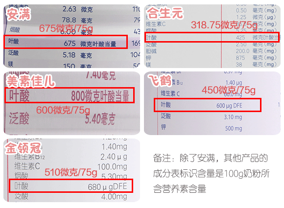 聽說你在尋一款合適的孕婦奶粉？請收下這份評測指南