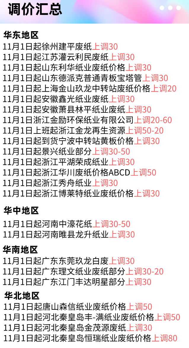 11月1日最新纸价汇总及行情分析预测，纸价“接力”上涨