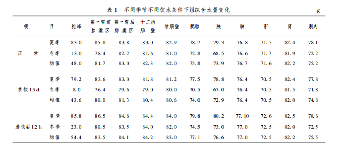被誉为“沙漠之舟”的骆驼，仙人掌、断肠草都是它的食物