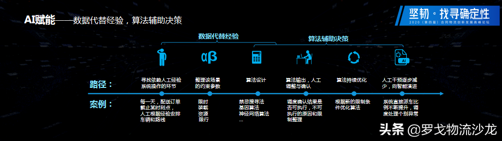 合同物流如何突破瓶颈，找到发展路径？（附PPT下载）